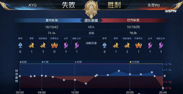 眼光和果断 眼光和果断