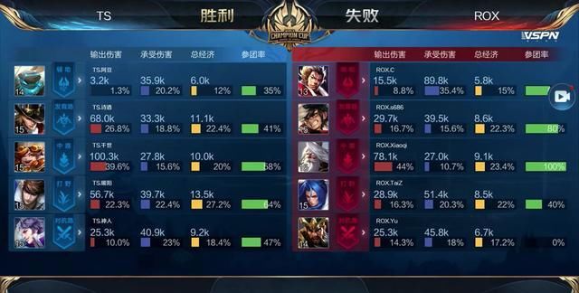 家队窗口期